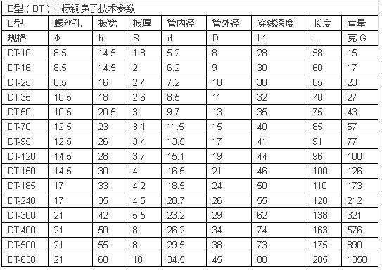 https://ss1.baidu.com/6ONXsjip0QIZ8tyhnq/it/u=1471502920,832467626&fm=173&s=1EAA7023B18F60EA4C7DE0DA000080B1&w=543&h=384&img.JPEG