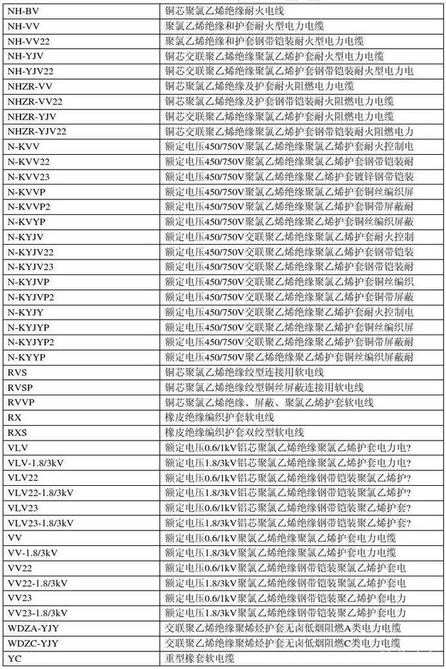 電線電纜規(guī)格型號對照表